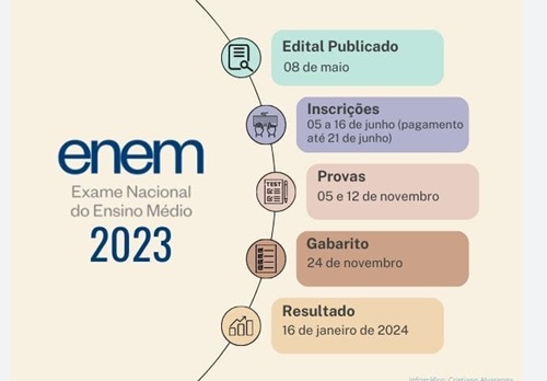 Inscrições para o Enem 2023 terminam nesta sexta, 16/6 - Virando Bixo